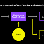 understanding software compatibility with twitch streaming